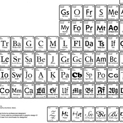 Table périodique typographique
