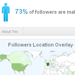 Ad.ly : stats Twitter