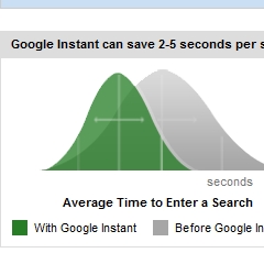 Google Instant