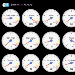 Photo : Tweet-o-Meter mesure la twittosphère