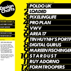 DesignCharts le Top 40 du webdesign