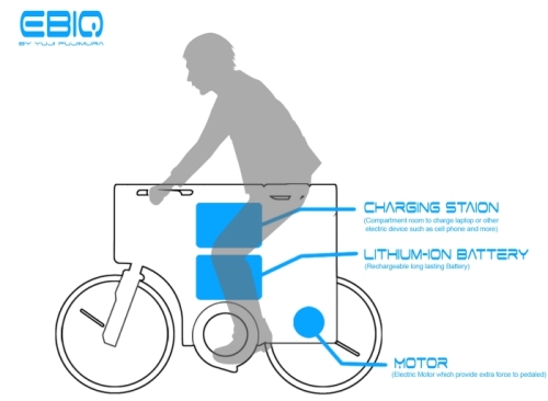 photo Vélo électrique EBIQ par Yuji Fujimura