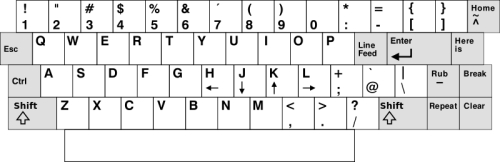 Clavier de l'ordinateur ADM-3A