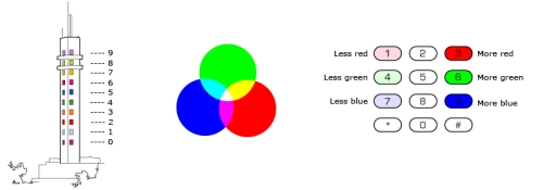 image : les consignes d'utilisation de l'installation Colour by Numbers