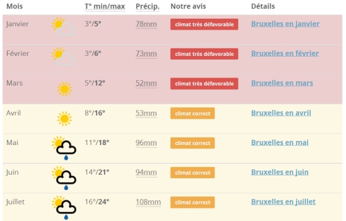 Quand partir à Bruxelles ? La réponse à l'écran !