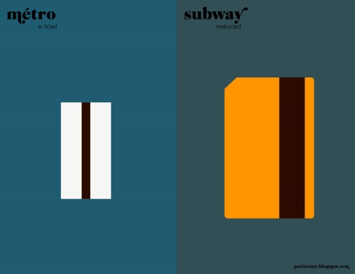 Paris vs New York