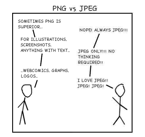 PNG vs JPEG