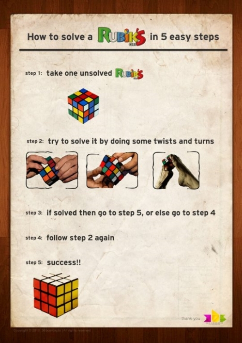 méthode pour la solution du Rubik's cube