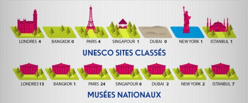 Les monuments des grandes métropoles du monde