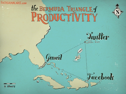 image : Bermuda triangle of productivity