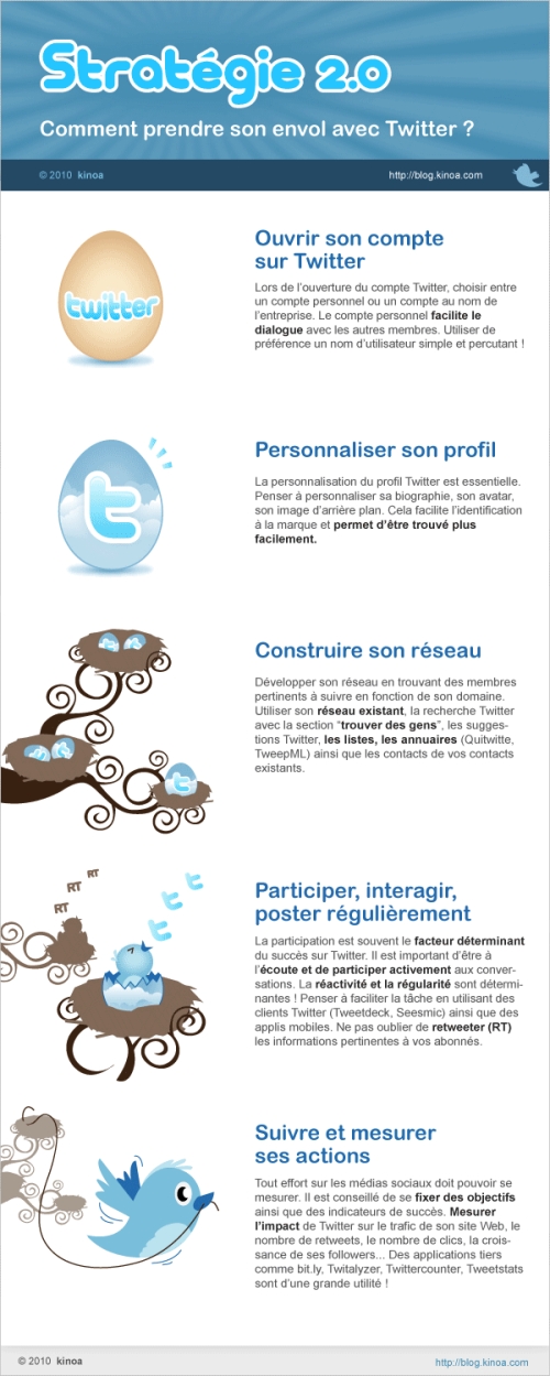 Prendre son envol avec Twitter